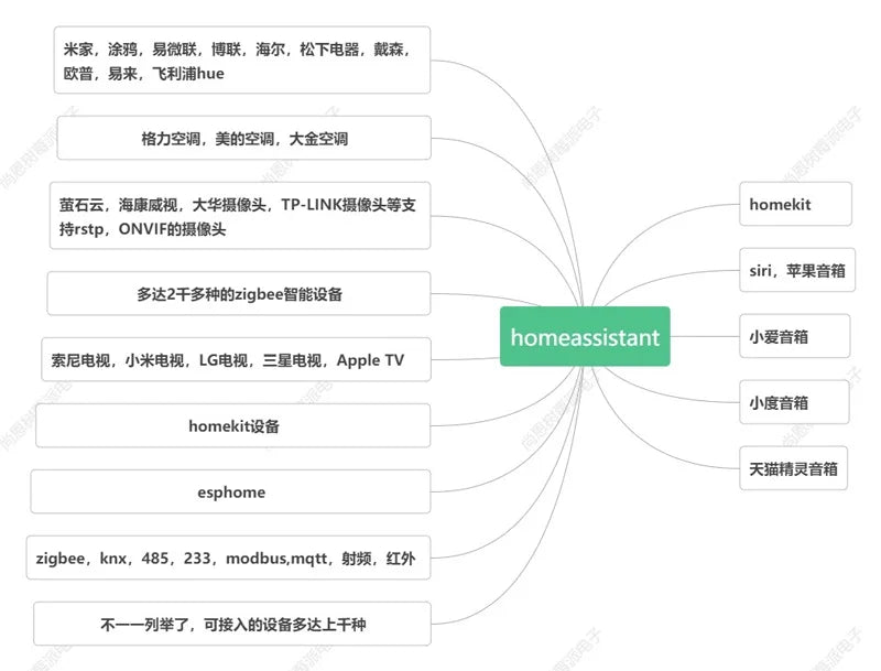 HomeAssistant Intelligent Smart Home Box Homekit Gateway Home Assistant Raspberry Pi