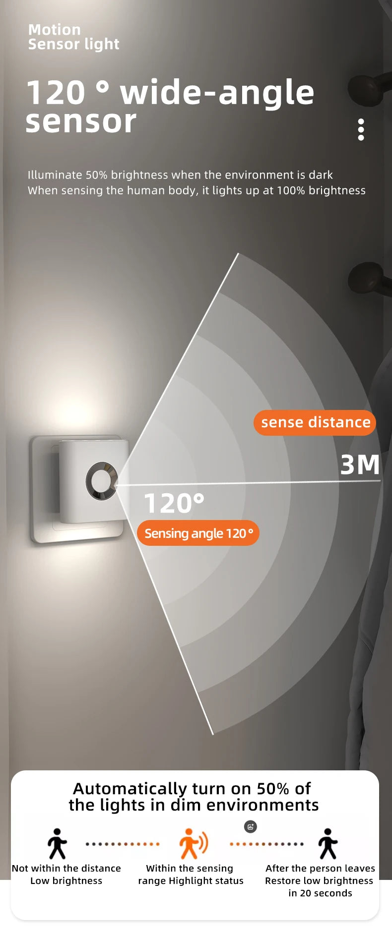 GGbingo Rechargeable Smart Home LED Night Light Lamp with Motion Sensor Kids Bedroom Decoration Light USB Lamp for Home Decor
