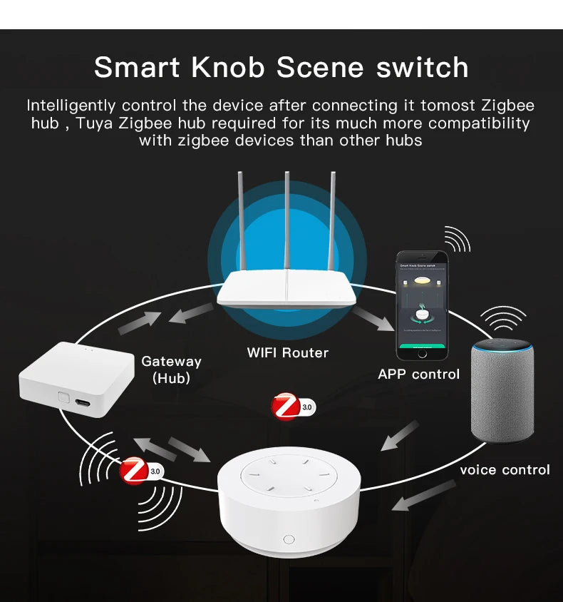 Works with Tuya ZigBee Smart Knob Switch Wireless Scene Switch Button Remote Dimmer Battery Powered Automation for Smart Life AP