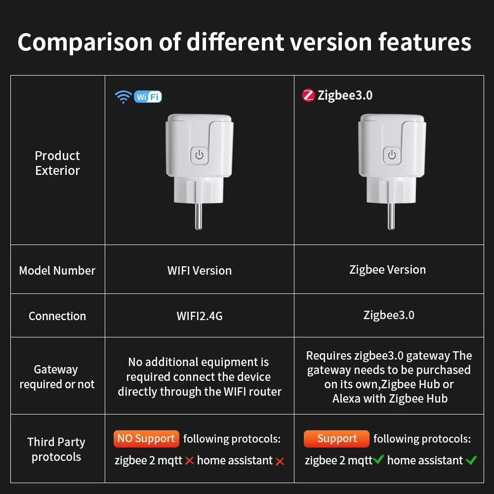 TNCE Tuya Smart Plug WiFi/Zigbee3.0 Socket 16A/20A Power Monitoring Timing Smart Life APP Remote Control Voice Contr Alexa