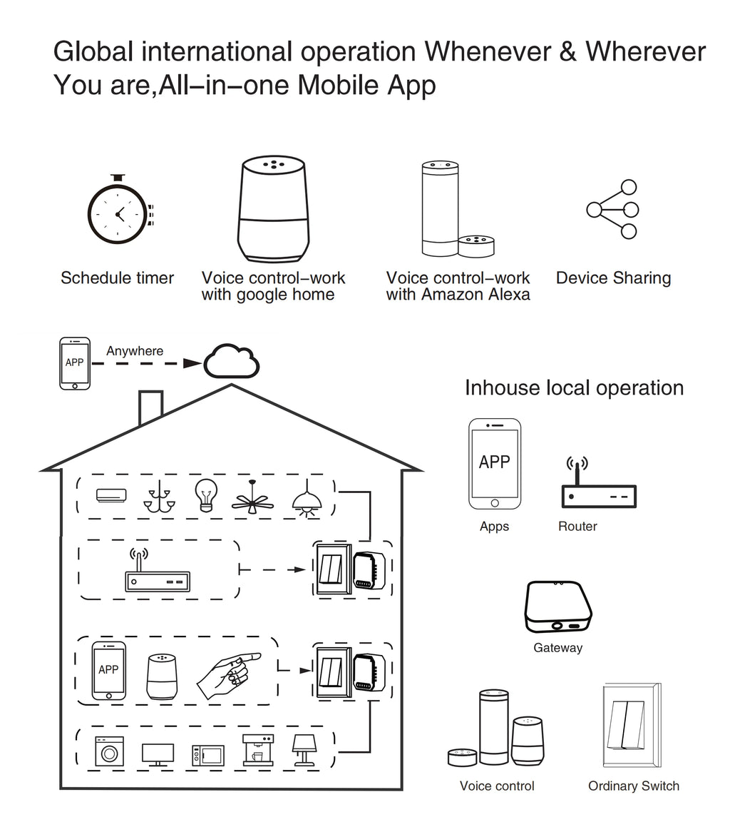 Tuya Wifi Smart Switch Module Smart Home DIY Breaker 1 2 3 4 Channel Supports 2 Way Control Voice Works with Alexa Google Alice