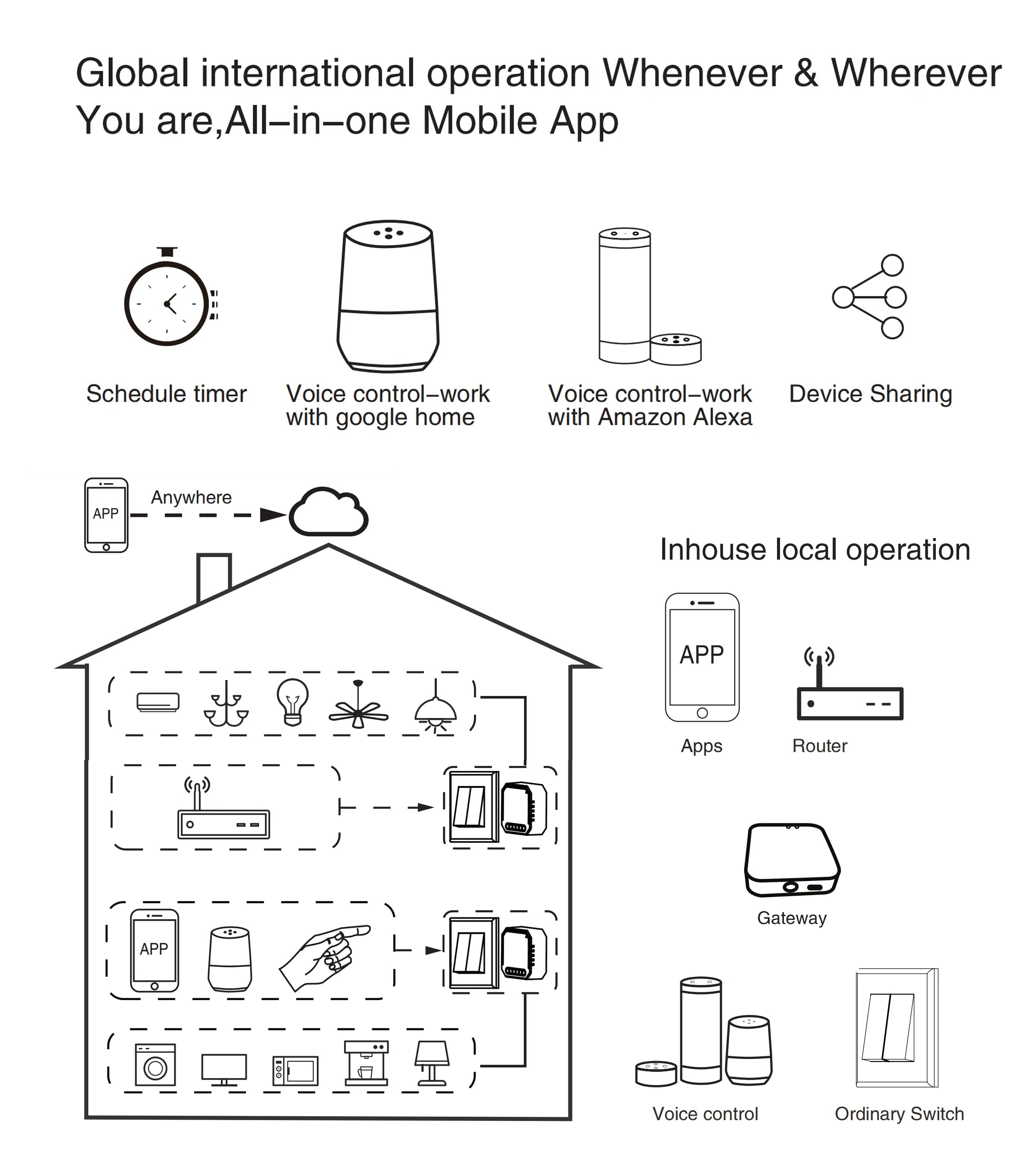 Tuya Wifi Smart Switch Module Smart Home DIY Breaker 1 2 3 4 Channel Supports 2 Way Control Voice Works with Alexa Google Alice