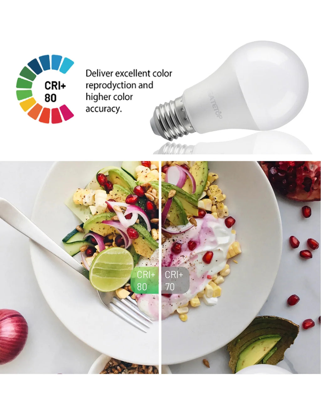 6pcs/lot LED bulb E27 AC 110V 220V 3W 8W 9W 12W 15W 18W 20W 24W LED lamp Saving Cold Warm White Bulbs for Home Light