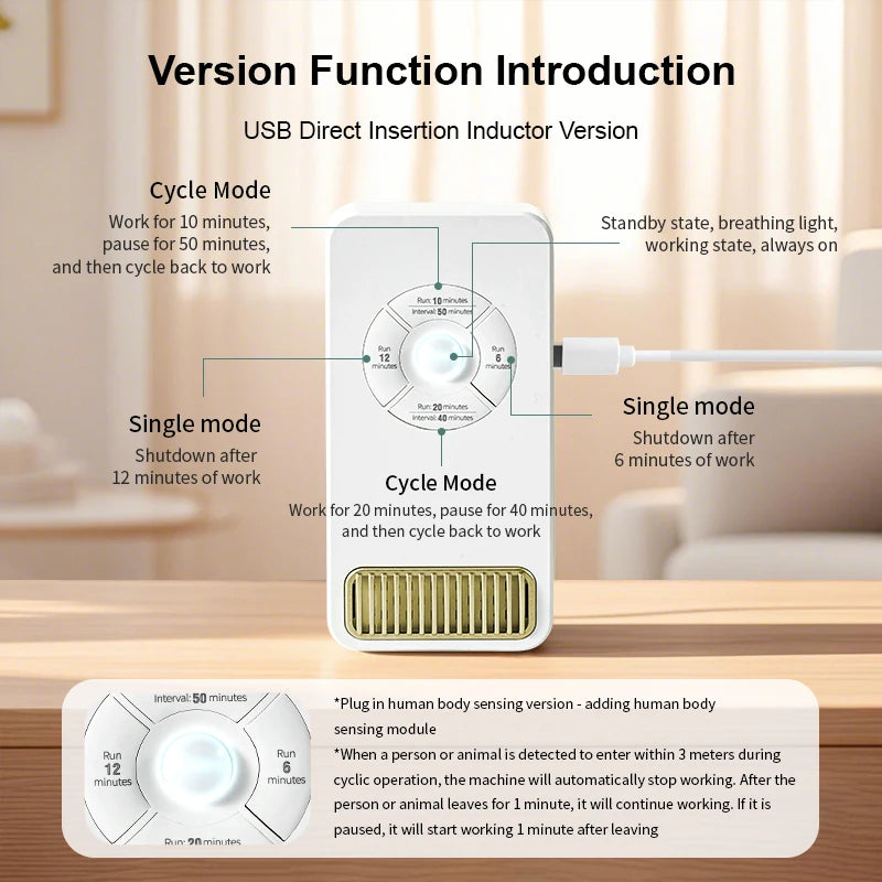 1PC, Smart Home Air Purifier, Built-in Sensor, Automatically Stops Working, Runs Without Maintenance, USB Plug-In Use, High Powe