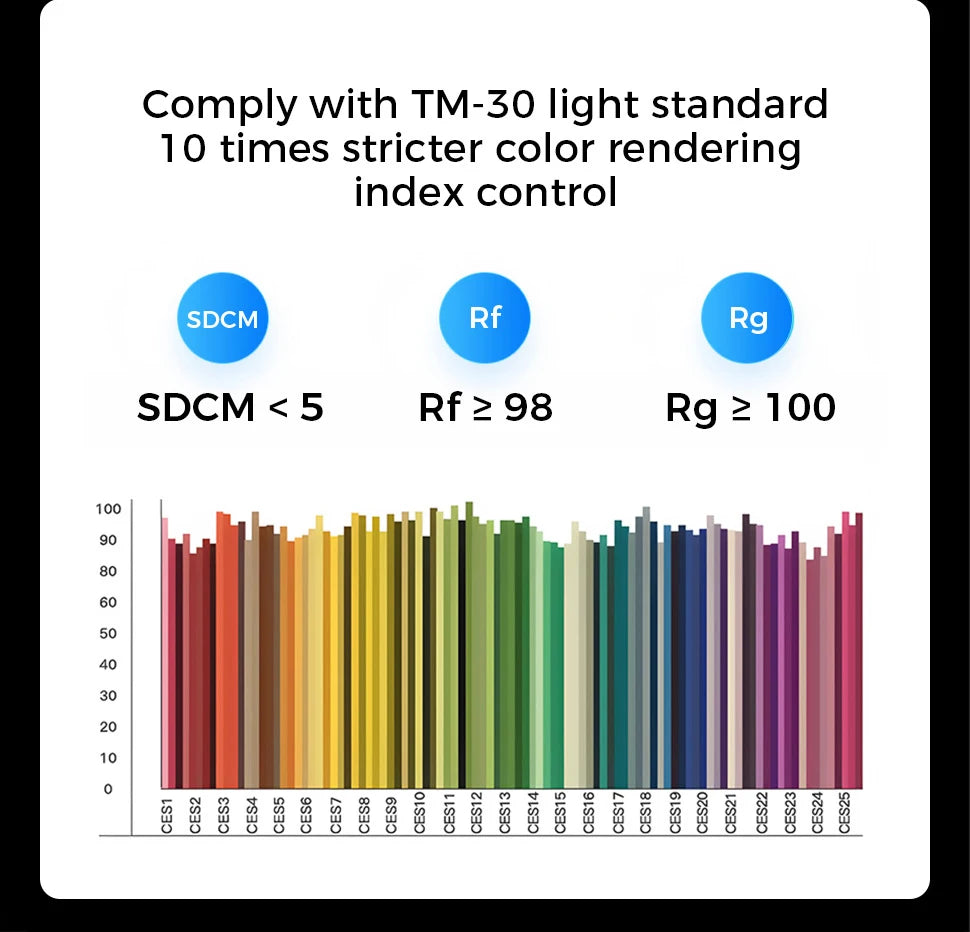 Smart Ceiling Fan with Light Remote Control App LED Dimming 6 Speed Wind Speed Fan Light for Bedroom Silent Fan with Lighting