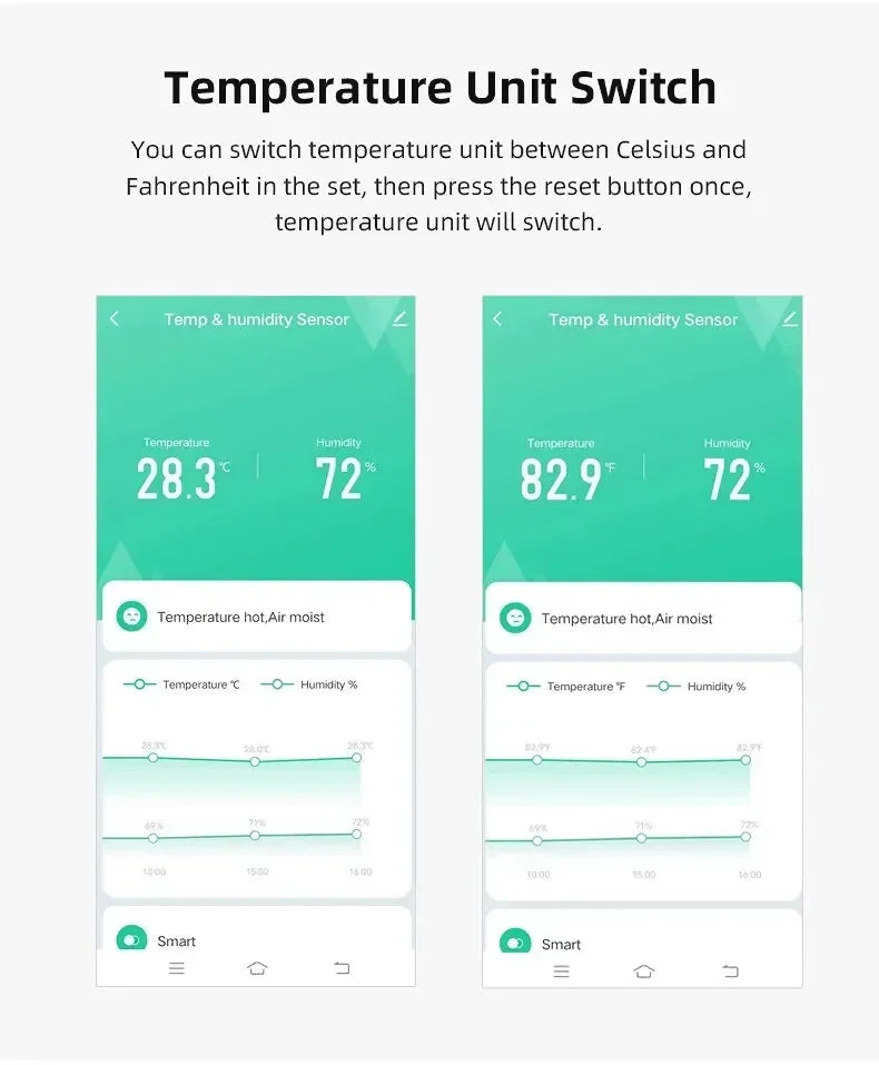 Tuya Zigbee2MQTT Thermometer Hygrometer Sensor Temperature Humidity Sensor Require Hub work with Tuya Smart Alexa Yandex ZHA