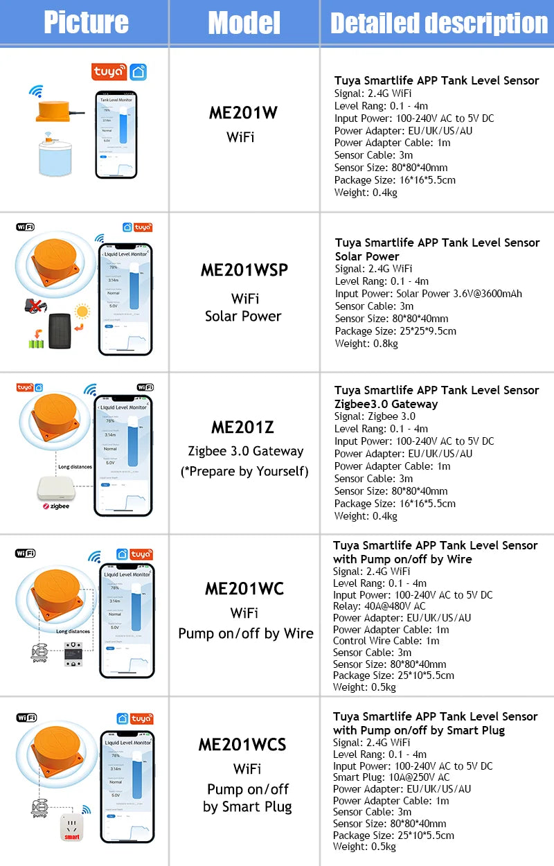 Remote Smart Home WiFi Tuya Smartlife APP Water Usage Meter Villa Apartments Remote Tank Monitor Ultrasonic Water Level Sensor