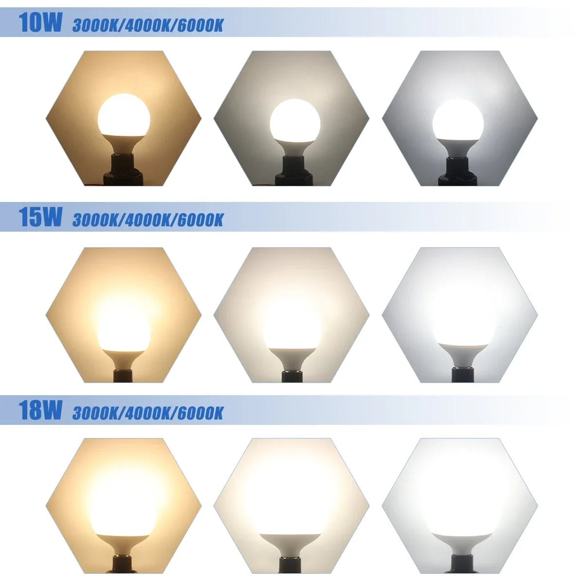 Energy Saving LED Bulb G80 G95 G120 Global Light Lamp E27 Bubble Ball Bulb 3PCS Pack RA90 White Warm White LED 110V 220V