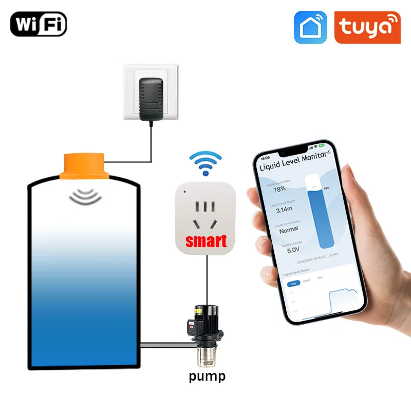 Remote Smart Home WiFi Tuya Smartlife APP Water Usage Meter Villa Apartments Remote Tank Monitor Ultrasonic Water Level Sensor