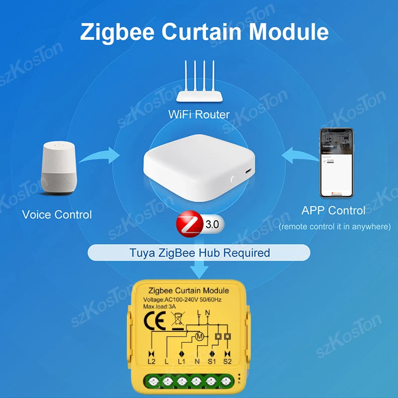 Tuya Curtain Motor Smart Switch ZigBee WiFi RF433 3 Options Roller Blinds Shutter Motor Switch Controller Voice for Alexa Google