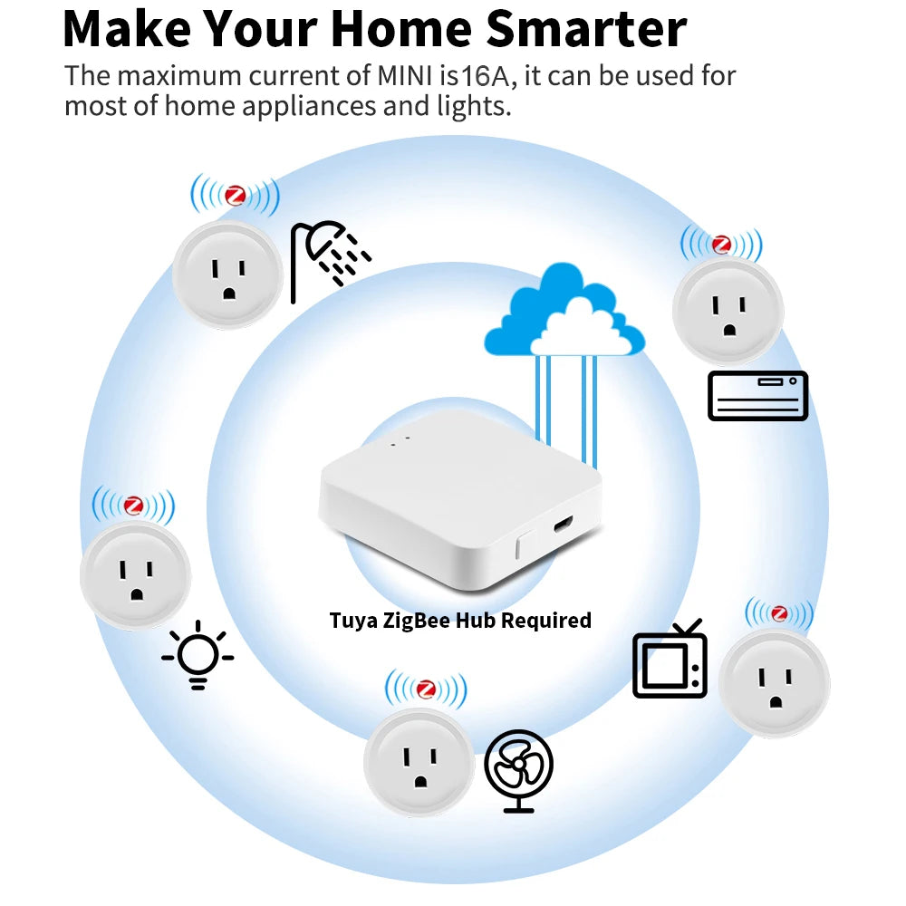 Tuya 16A Smart Plug Zigbee WiFi Socket US Canada Mexico Peru Japan Power Monitoring Timing Function Works With Alexa Google Home