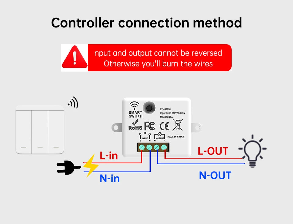 SIXWGH Wireless Light Switch Set 1/2/3Gang 433Mhz Push Button Home Remote Controller 10A 110V 220V For Led Light Lamp
