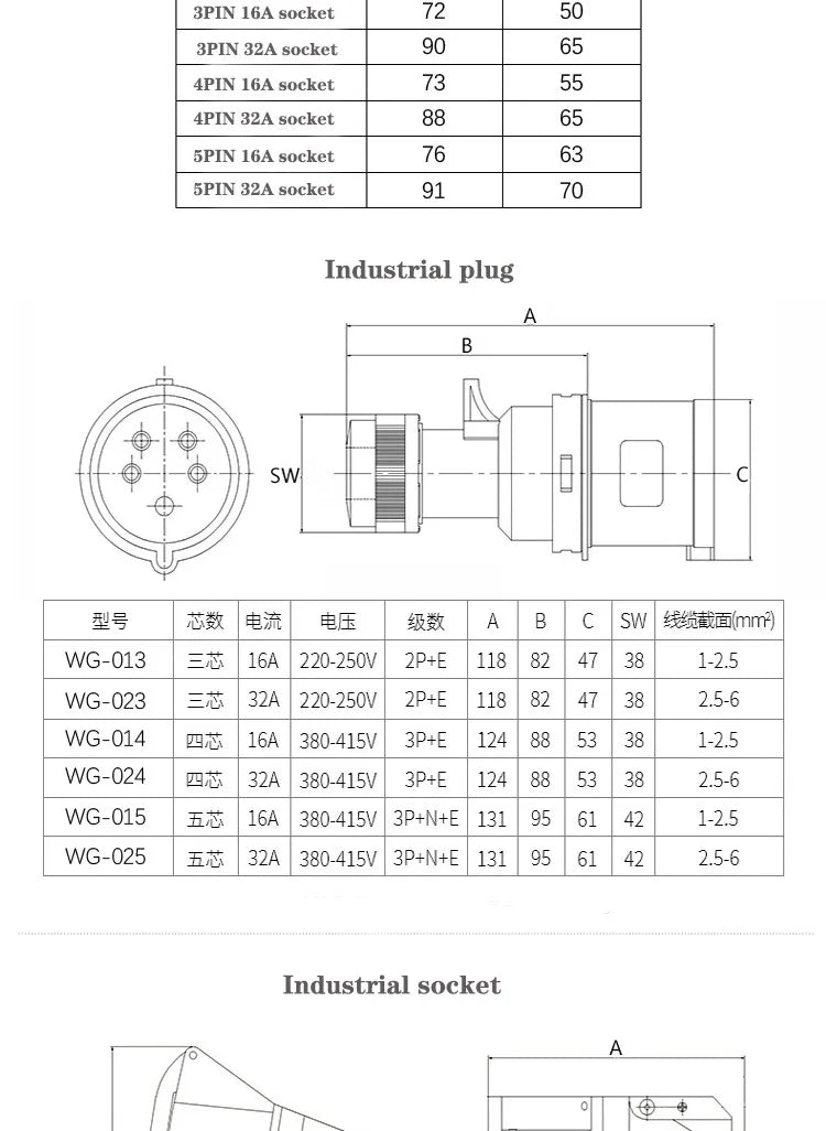 IP44 Industrial Plug and Socket Waterproof Connector 3PIN 4PIN 5PIN 16A/32A  Waterproof Electrical Connection Wall Mount Socket