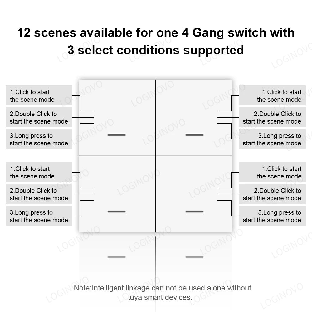 ZigBee Scene Switch 4 Gang 12 Scenario Wireless Push Button Controller Battery Powered Smart Life Tuya APP Home Automation