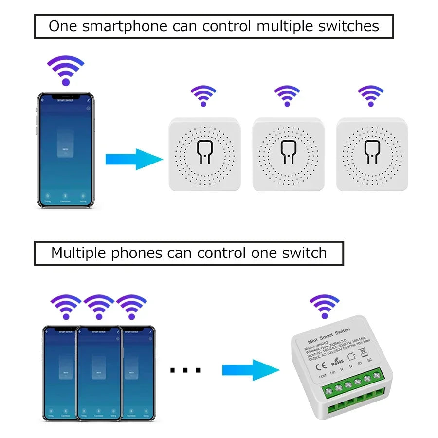 Tuya ZigBee or WiFi Smart Switch Automation Module Relay 16A Support 2 Way Control Breaker APP Voice for Alexa Google Home