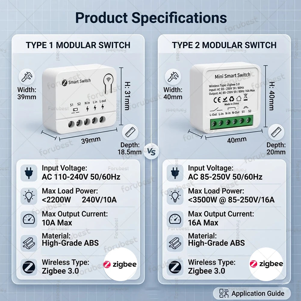 Mini Tuya Zigbee Smart Switch DIY Module 10A/16A 1/2 3 Gang Smart Home Relay Automation Breaker For Smart Life Z2M Alexa Yandex