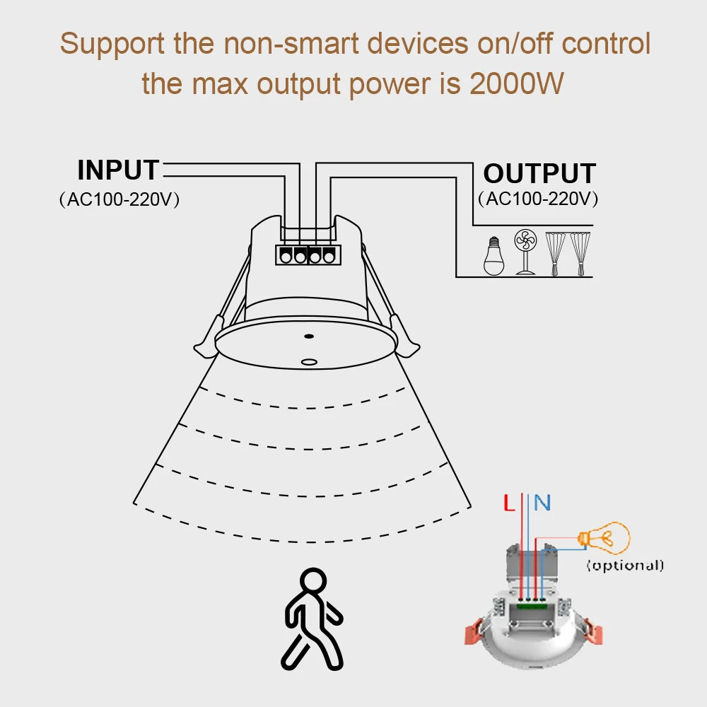 Tuya Zigbee Pir 24GHz Human Presence Sensor and Controller Millimeter Wave Smart Home Motion Sensor Luminance Smart On/Off