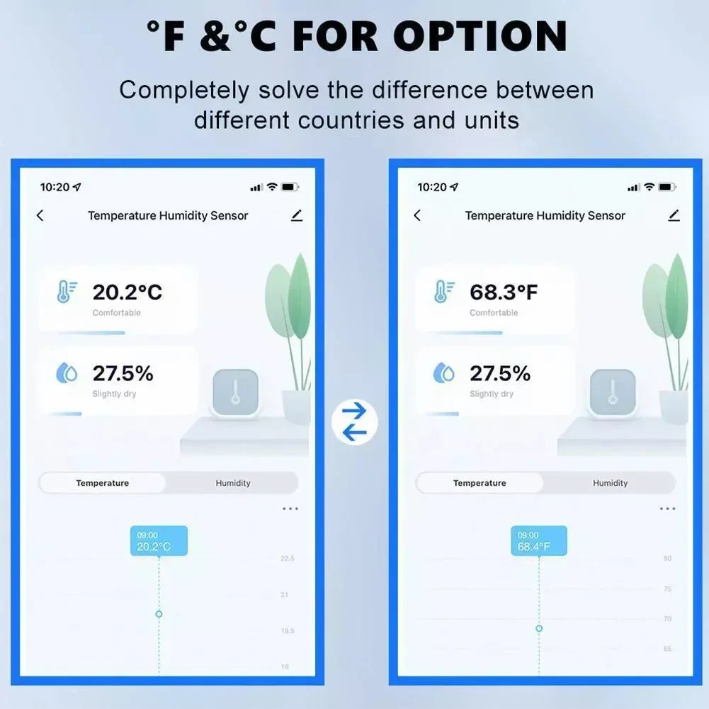 Smart ZigBee Temperature And Humidity Sensor Indoor Smart Home Thermometer Hygrometer App Remote Monitor Required Zigbee Gateway