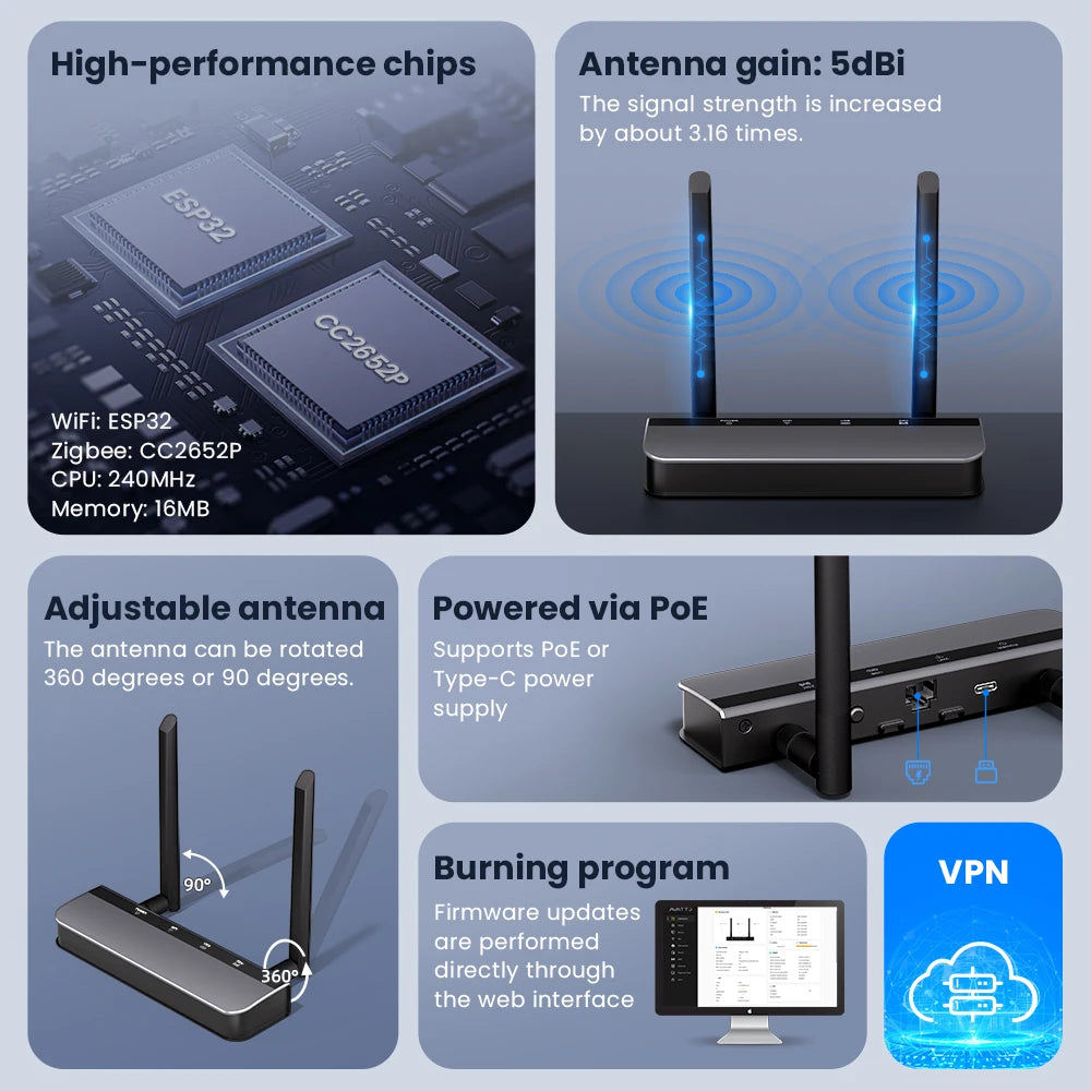 Zigbee 3.0/Thread POE Smart Dongle Gateway High-Performance Chipset Web-Based Management Interface Support Ethernet,Wi-Fi,USB