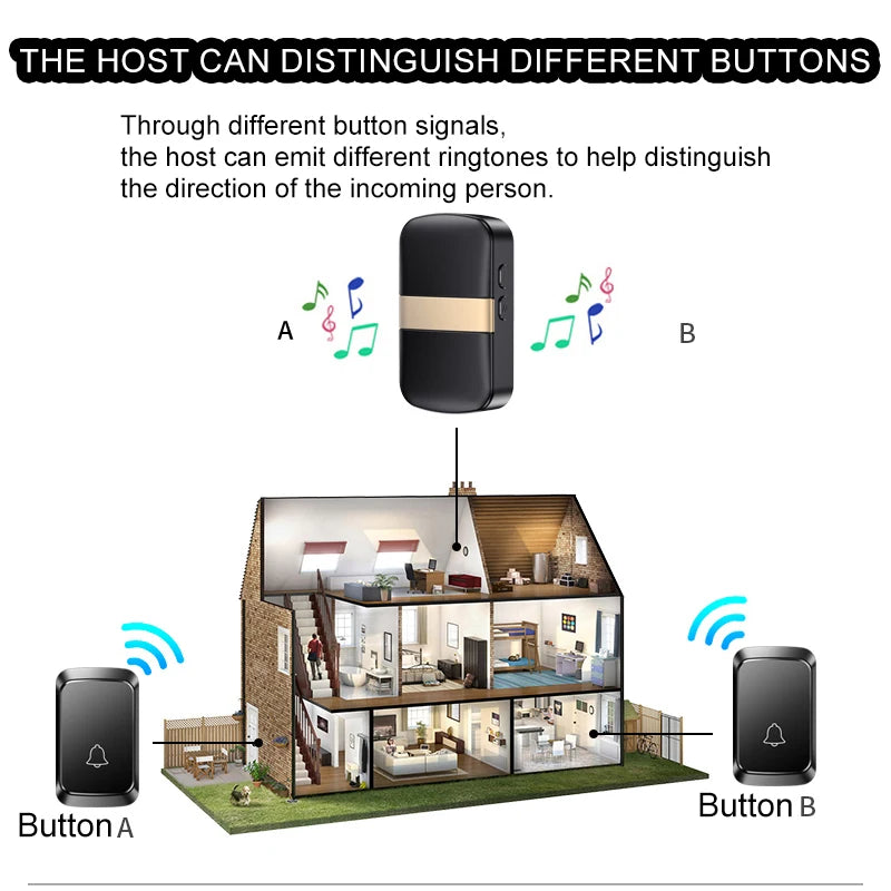 Battery Powered DC Wireless Doorbell 300M/984FT Range 60Songs Welcome Door Bell Chime Kit For Home, Store,Office ,Classroom etc.