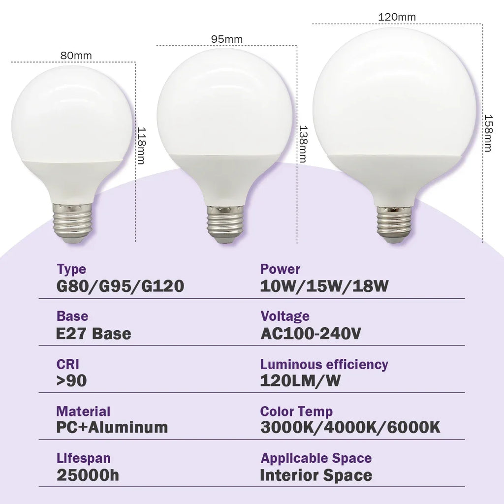 Energy Saving LED Bulb G80 G95 G120 Global Light Lamp E27 Bubble Ball Bulb 3PCS Pack RA90 White Warm White LED 110V 220V