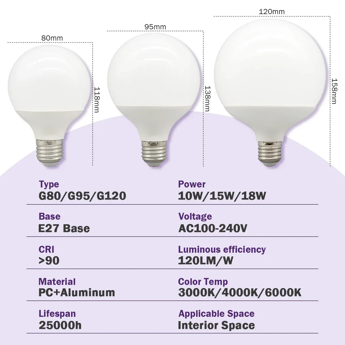 Energy Saving LED Bulb G80 G95 G120 Global Light Lamp E27 Bubble Ball Bulb 3PCS Pack RA90 White Warm White LED 110V 220V