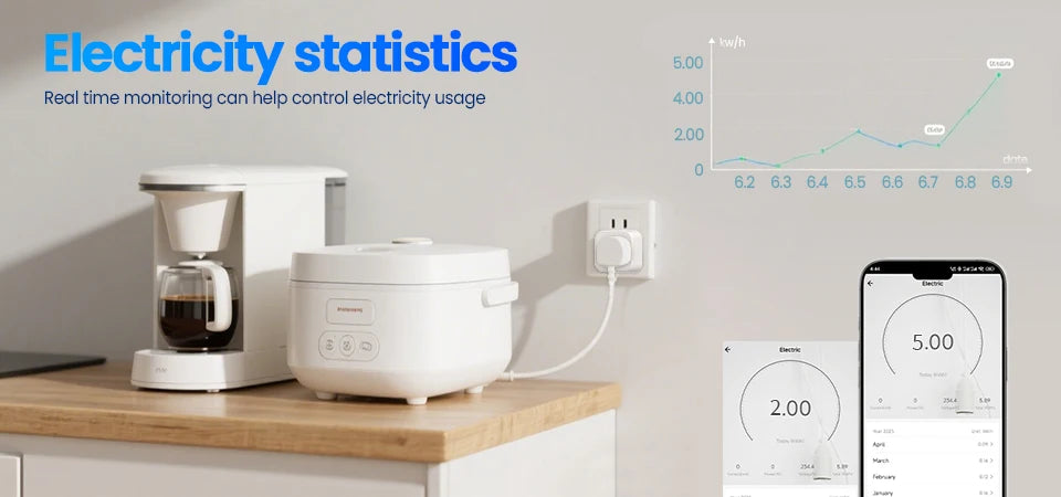 Tuya UK Smart Plug 16A 20A WiFi Socket Power Monitoring Remote Control Timer Works With Alexa Google Assistant Voice Control