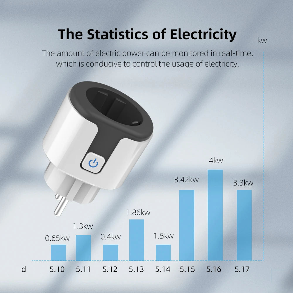 Tuya EU Smart Plug,16A/20A WIFI Smart Socket,With Power Monitoring,Remote Control,Support Alexa Google Home Yandex Voice Control