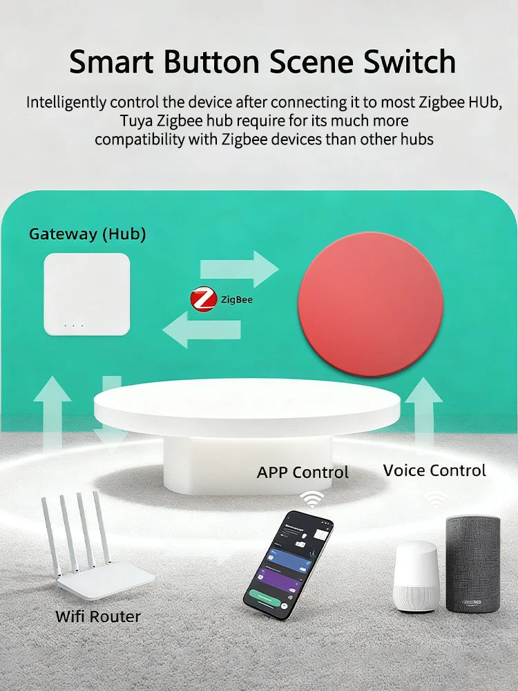 Smart Button Scene Switch 3-Actions Wireless Button Zigbee Smart Life App Remote Control For Google/Alexa Wait Voice Home Office