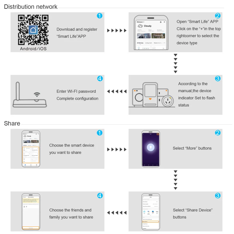 Tuya WiFi Smart Touch Switch EU Two Wiring Methods LED 1/2/3Gang Wall Light Switches Smart Life Home Via Alexa Google Home