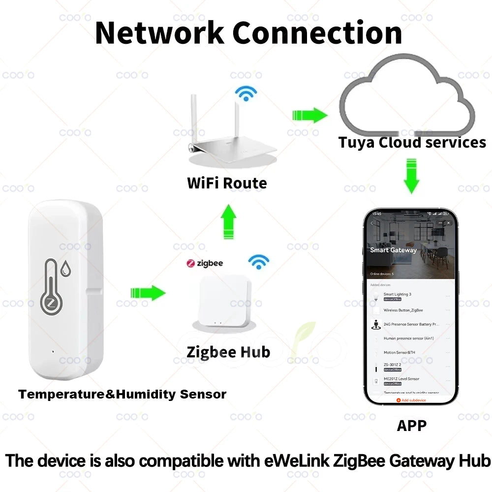Tuya Zigbee Temperature Humidity Sensor Smart Home Indoor Thermometer Hygrometer App Monitoring work with Smart Life Zigbee2mqtt