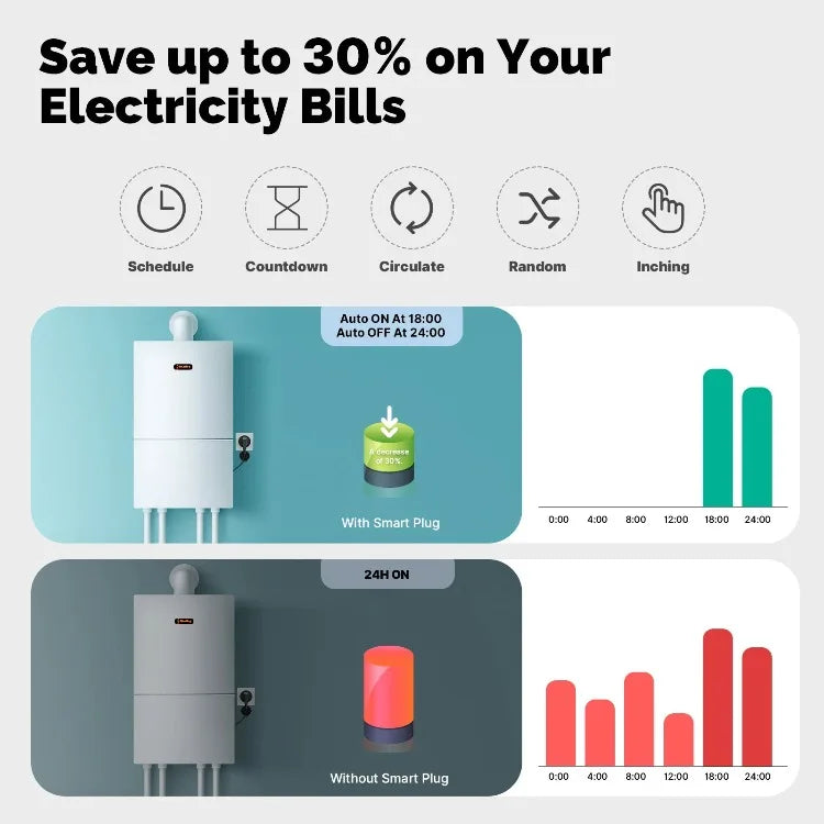 Tuya WiFi Smart Plug 16A EU Socket, Outdoor Waterproof Smart Outlet with Energy Monitor, Works Alexa Google Home