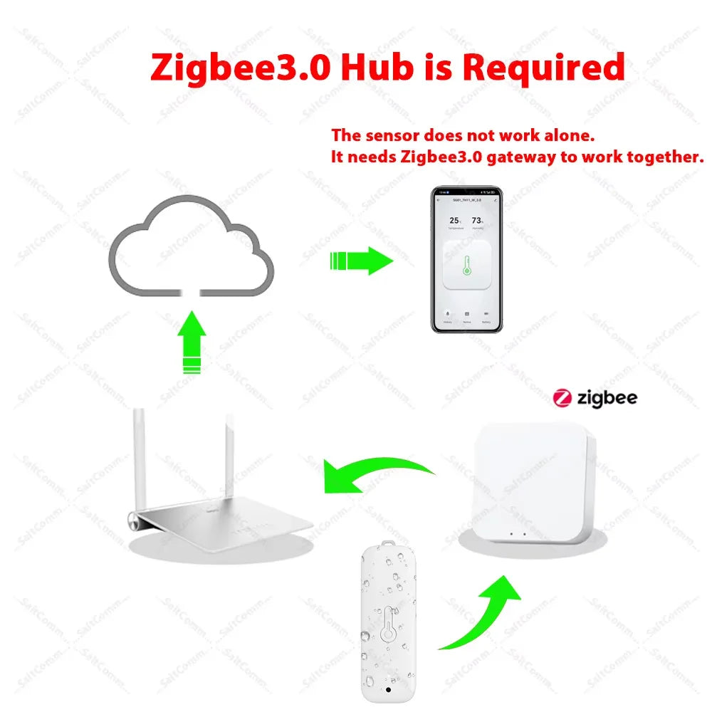Zigbee 3.0 IP65 Waterproof Temperature Humidity Sensor Indoor Outdoor Compatible with Alexa Yandex Zigbee2MQTT Home Assistant