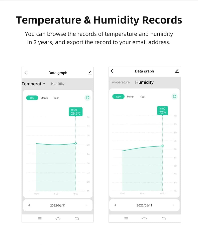 Zigbee/WIFI Tuya Smart Temperature Humidity Sensor Thermometer Hygrometer APP Remote Alarm Zigbee2Mqtt Google Assistant Alice