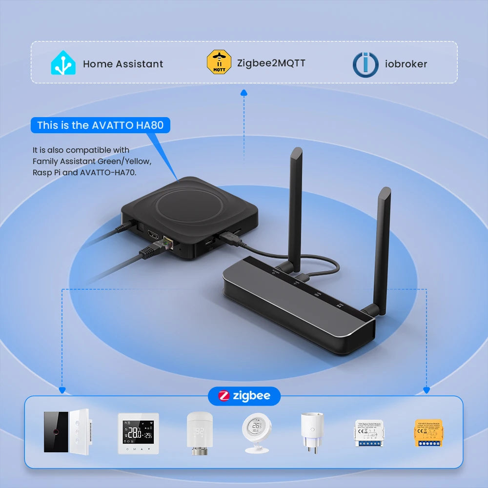 Zigbee 3.0/Thread POE Smart Dongle Gateway High-Performance Chipset Web-Based Management Interface Support Ethernet,Wi-Fi,USB