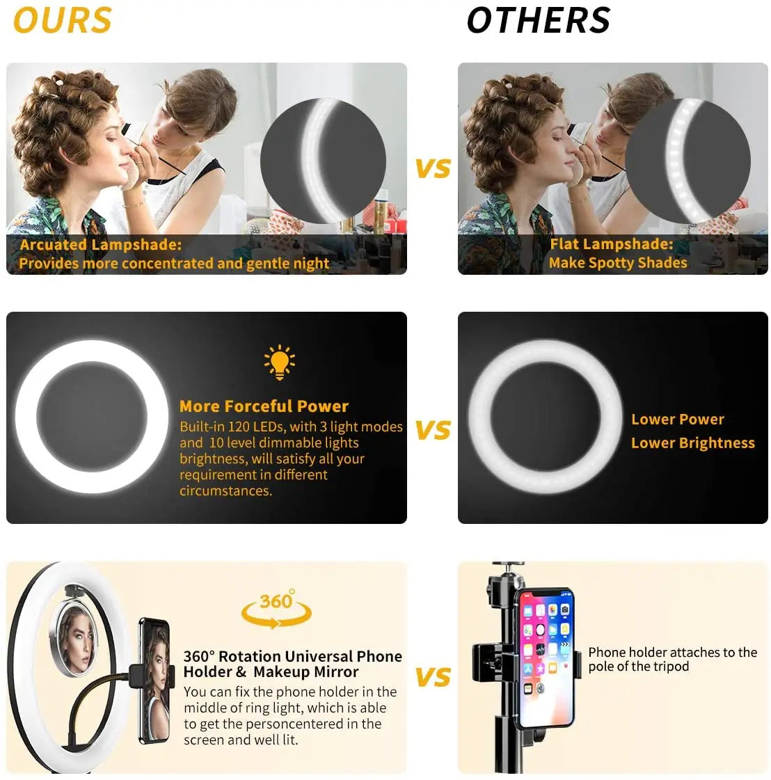 LED Ring Light Photography Adjustable Lighting Phone Ringlight With 20cm Tripod Stand USB Round Fill Lamp For Phone Video Live