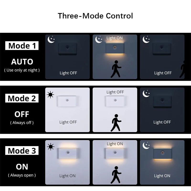 Motion Sensor Smart Led Night Light, Square Lens Eye Protection Bedside Lamp,for Wardrobe,Living Room,Bedroom,Staircase,Camping