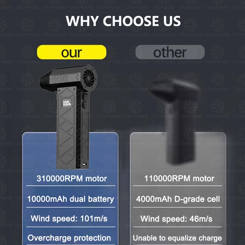 Mini Turbo Jet Fan,310000 RPM Mini Air Blower Handheld Electric Brushless Motor Violent Blower Wind Speed 101m/s Industrial Duct