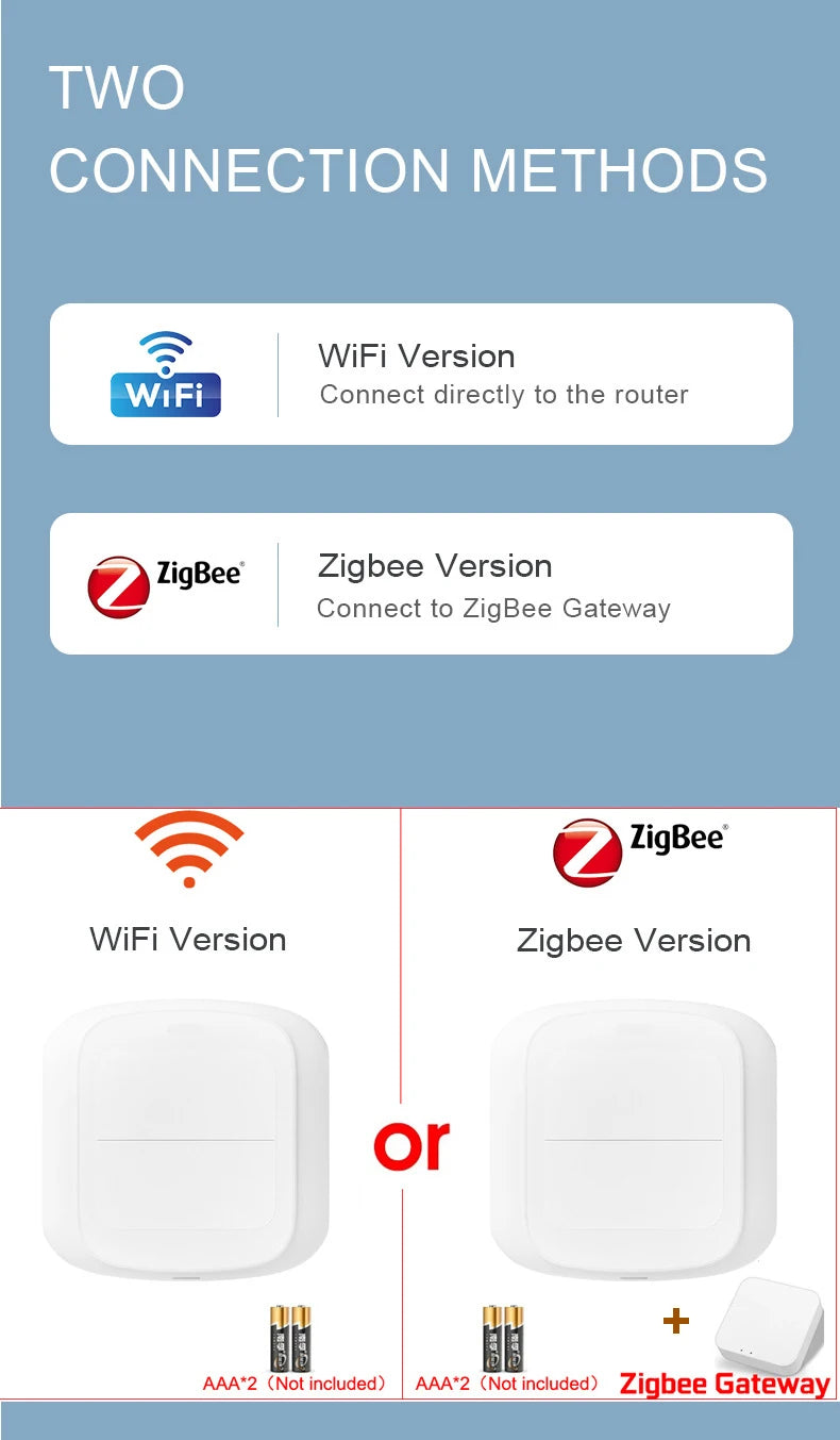Tuya 2 Gang WiFi/ZigBee Wireless 6 Scene Switch Wall Push Button Controller Automation Control Switch For Smart Life App