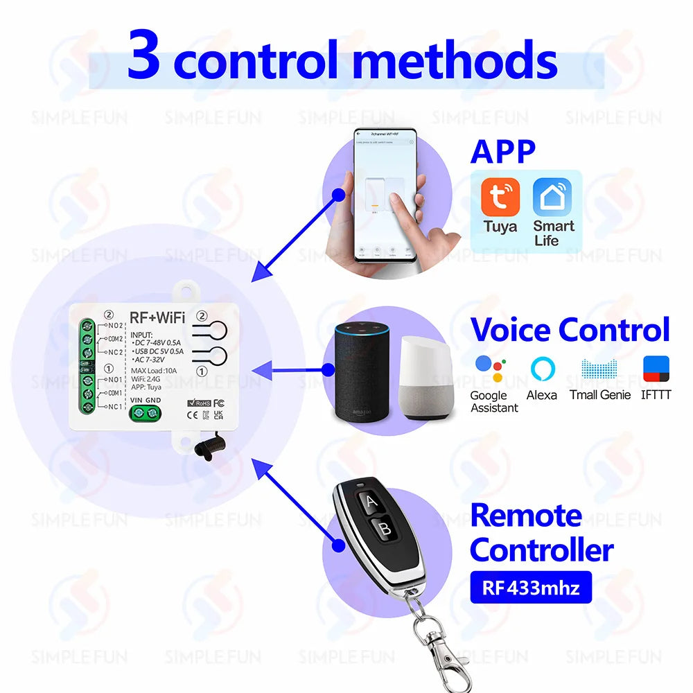 Tuya WiFi RF433mhz Motor Remote Control Switch 2 CH DC 12V 24V DIY Switch/Garage Door Opener/Motor,Work with Alexa Google Home