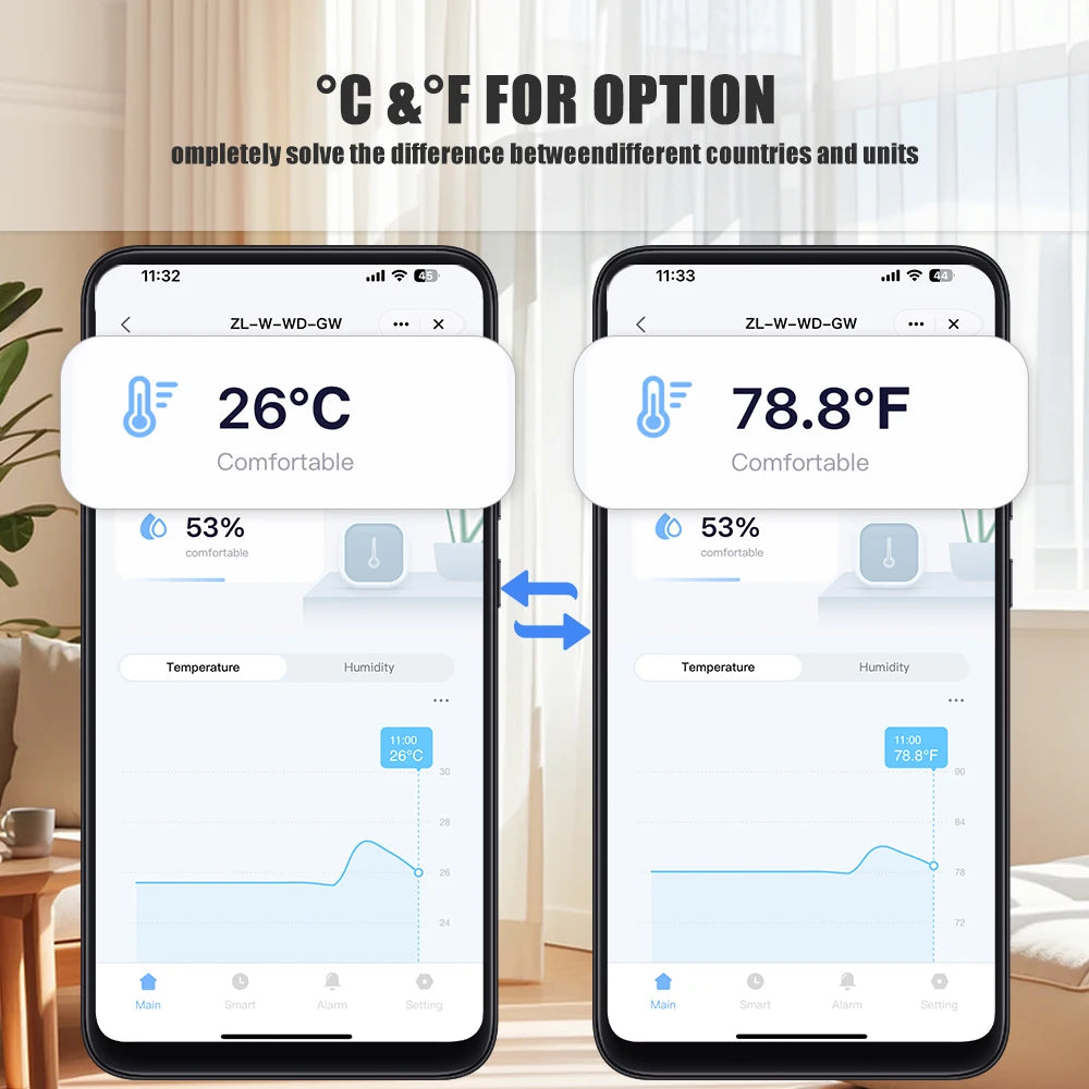 Tuya WiFi Temperature and Humidity Sensor Smart Life Monitoring Battery-Powered Home Automation Compatible with Alexa