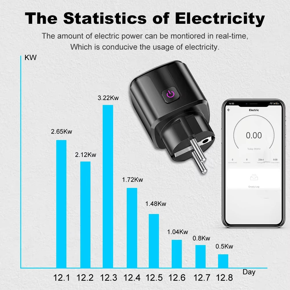 20A AC100-240V Wifi Smart Plug Smart Socket EU Power Monitor Outlet Alexa Google Home Voice Control Tuya Smart Life APP