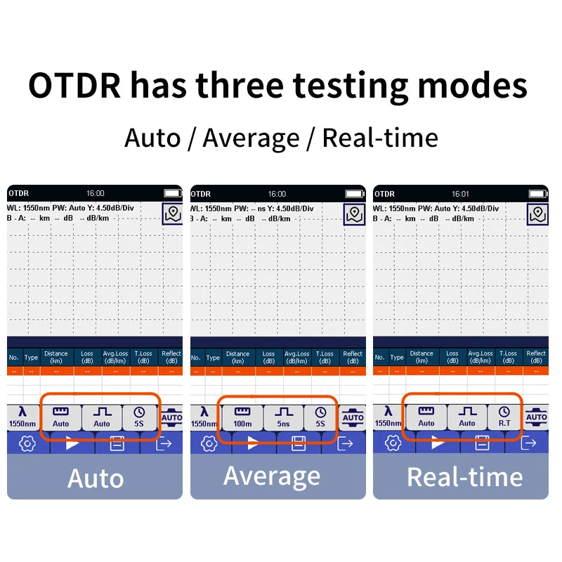 Mini Active OTDR Fiber Optic Tester Smart ODTR Optical Fiber Reflectometer Breakpoint Loss Living Test OPM VFL 1310 1550 1625nm