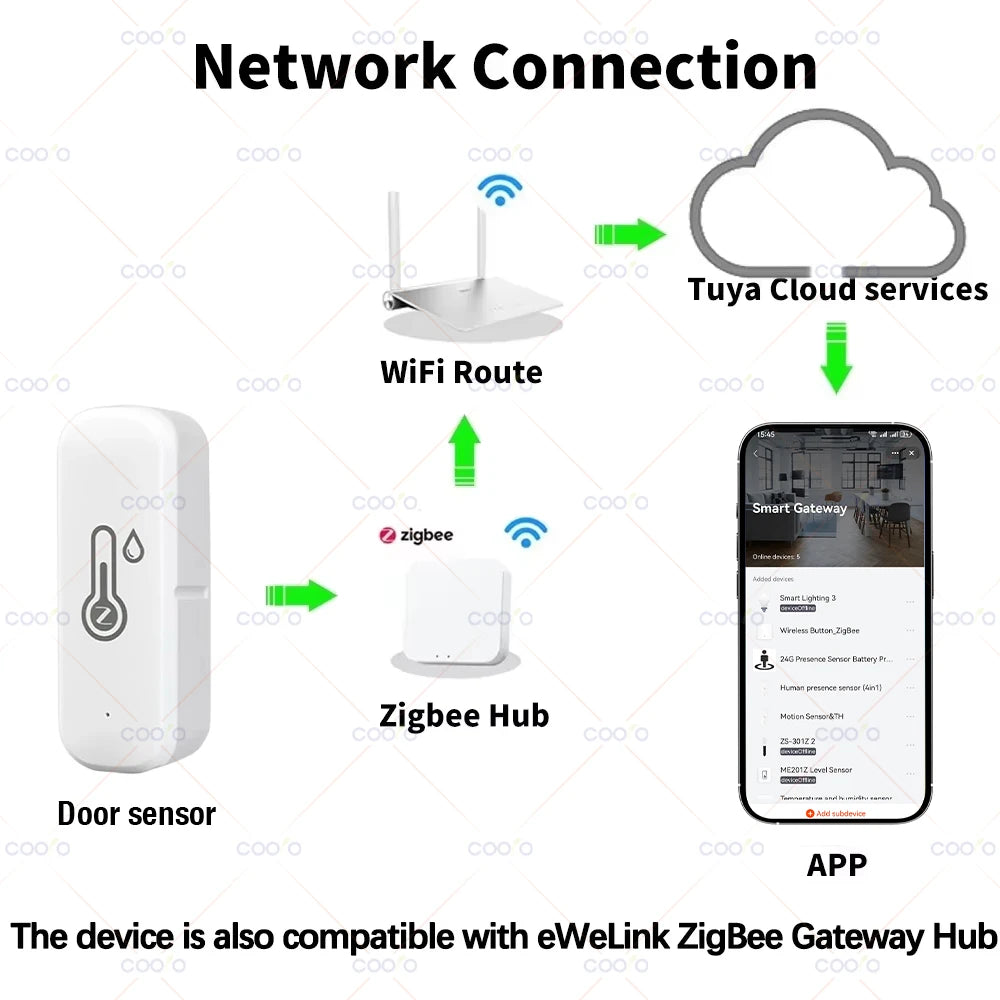 Tuya Zigbee Temperature Humidity Sensor Smart Home Indoor Thermometer Hygrometer App Monitoring work with Smart Life Zigbee2mqtt