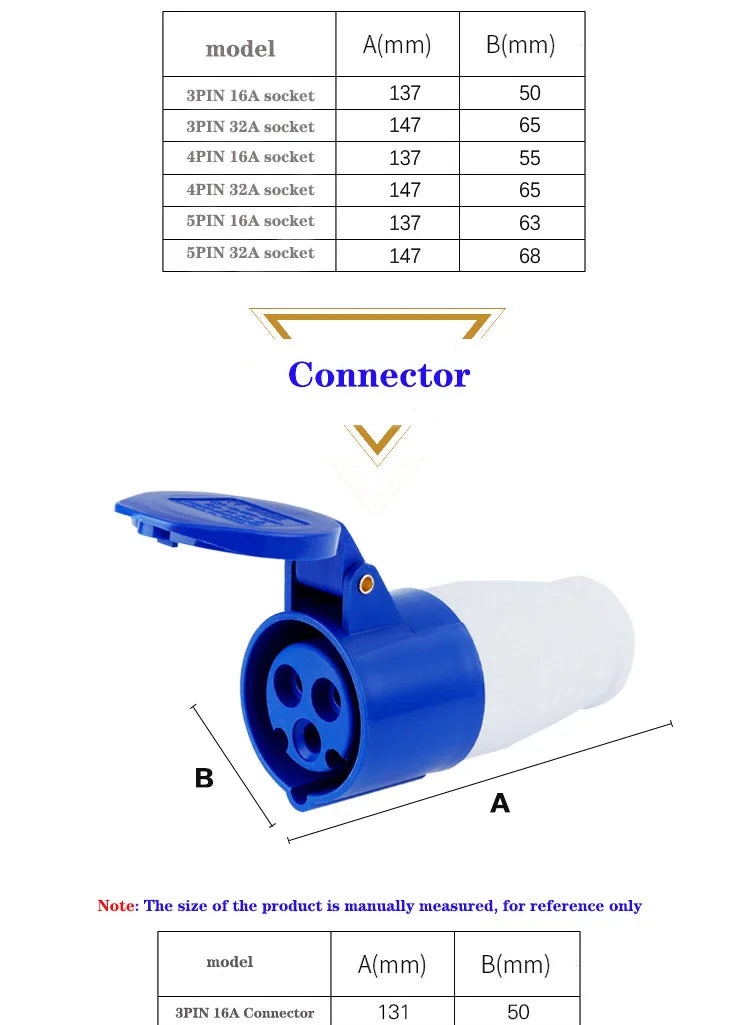 IP44 Industrial Plug and Socket Waterproof Connector 3PIN 4PIN 5PIN 16A/32A  Waterproof Electrical Connection Wall Mount Socket