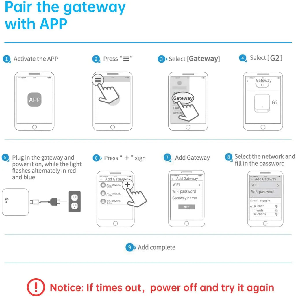 TTLOCK Gateway G2 G3 G3P G4 Bluetooth To Wifi Gateway Hub WIFI/RJ45/POE/4G TLE for Smart Home Door Lock Ttlock App Phone Control