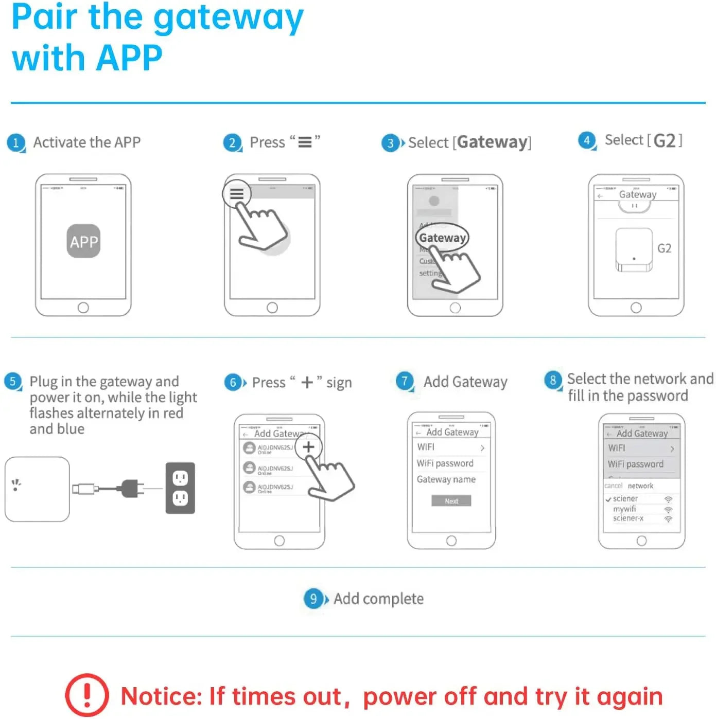 TTLOCK Gateway G2 G3 G3P G4 Bluetooth To Wifi Gateway Hub WIFI/RJ45/POE/4G TLE for Smart Home Door Lock Ttlock App Phone Control