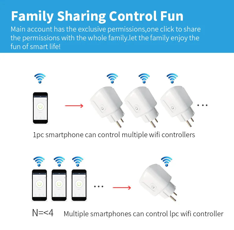 Smart Socket EU Plug WIFI 16/20A With Power Monitor Timing, Voice Control Work with Tuya APP Alexa Google Home Alice