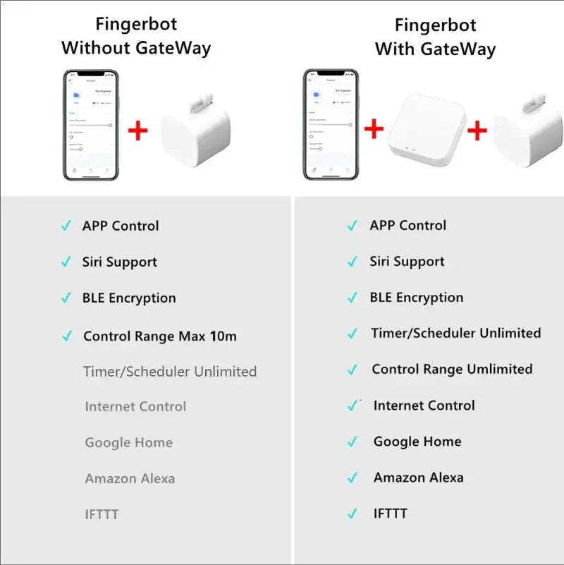 Type C Chargeable Bluetooth Smart Finger Robot Switch Button Pusher Bot Remote Control Appliance Google Home Alexa Voice