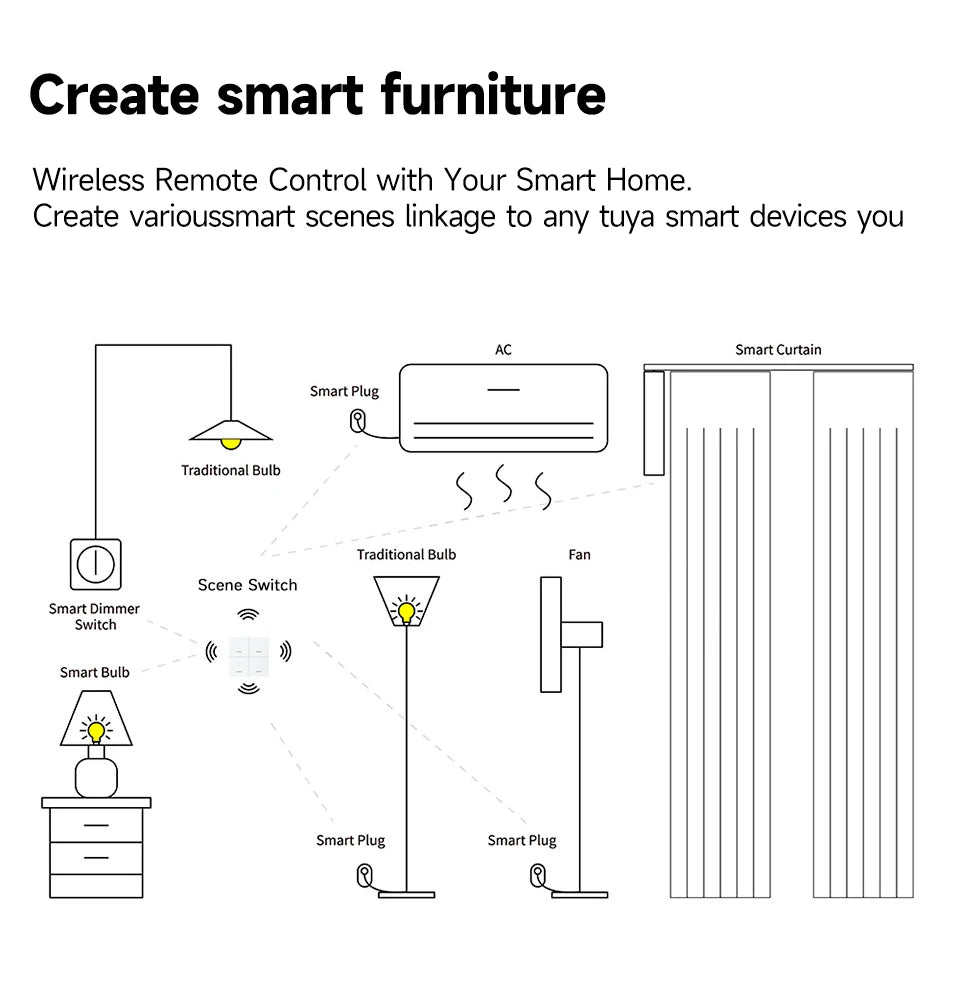 Tuya ZigBee 3.0 Smart Scene Switch Wireless Free Sticker Wall Scene Switch Push Button Battery Powered Transmitter Alexa